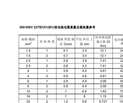 电线emi测试标准（电线检测电阻的标准）