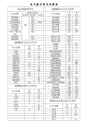 最新电气符号标准版（电气符号国际标准）-图2