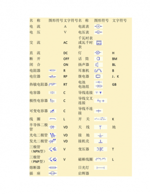 最新电气符号标准版（电气符号国际标准）