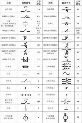 最新电气符号标准版(电气符号国际标准)-图3 最新电气符号标准版(电气符号国际标准)-图3