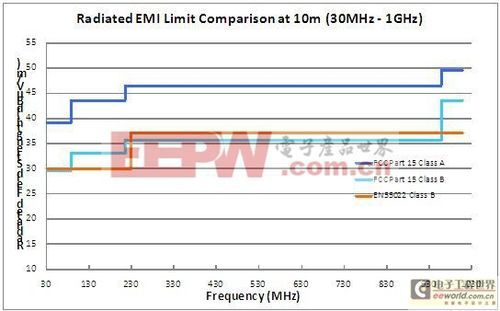 emi-385标准(emi值计算)-图2 emi-385标准(emi值计算)-图2