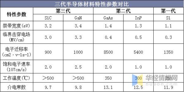 半导体工业标准（半导体材料标准）