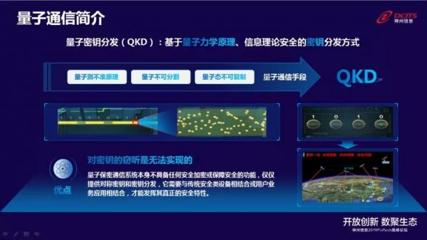 中国量子通信标准(量子通信标准化工作应用的不同场景包括)-图1 中国量子通信标准(量子通信标准化工作应用的不同场景包括)-图1