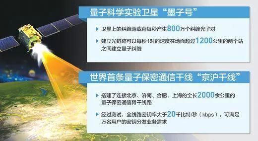 中国量子通信标准(量子通信标准化工作应用的不同场景包括)-图2 中国量子通信标准(量子通信标准化工作应用的不同场景包括)-图2