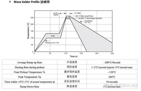 波峰焊元件焊接标准(波峰焊在使用过程中的常见参数主要有哪些?)-图3 波峰焊元件焊接标准(波峰焊在使用过程中的常见参数主要有哪些?)-图3