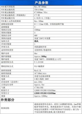 波峰焊元件焊接标准(波峰焊在使用过程中的常见参数主要有哪些?)-图2 波峰焊元件焊接标准(波峰焊在使用过程中的常见参数主要有哪些?)-图2