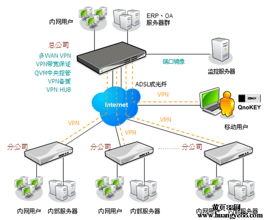 联网设备数量混淆(联网设备管理)-图1 联网设备数量混淆(联网设备管理)-图1