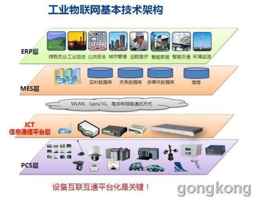 工业设备物联网（工业设备物联网平台）