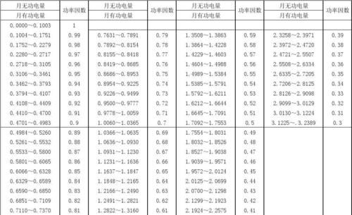 功率因素符号怎么写（功率因素表示符合）