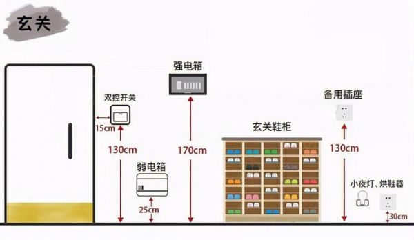 插座标准尺寸(插座标准尺寸图)-图1 插座标准尺寸(插座标准尺寸图)-图1