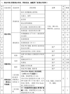 it设备选型报告（设备选型报告模板）