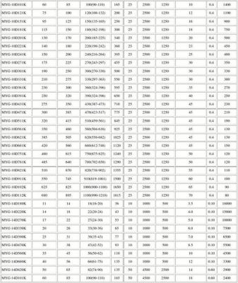 压敏电阻使用标准(压敏电阻怎么选型号)-图2 压敏电阻使用标准(压敏电阻怎么选型号)-图2