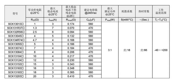 压敏电阻使用标准(压敏电阻怎么选型号)-图3 压敏电阻使用标准(压敏电阻怎么选型号)-图3