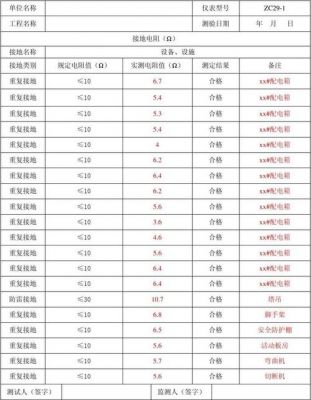 火线地线电阻安全标准(火线和地线电阻多少正常)-图1 火线地线电阻安全标准(火线和地线电阻多少正常)-图1