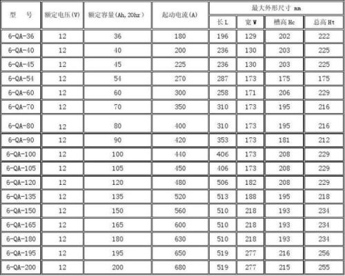 低压蓄电池标准（低压蓄电池标准规范）