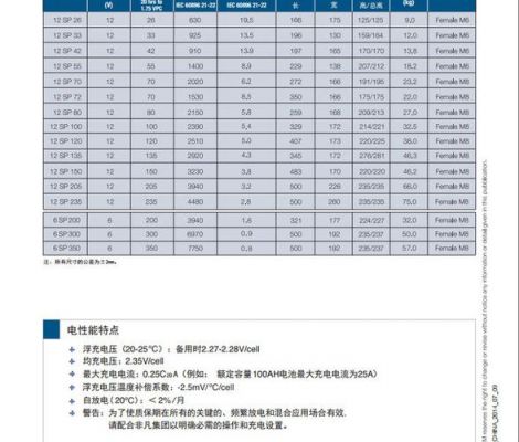 低压蓄电池标准(低压蓄电池标准规范)-图3 低压蓄电池标准(低压蓄电池标准规范)-图3
