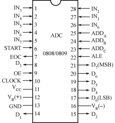 adf4351输出时钟不标准(adc0808时钟信号)-图2 adf4351输出时钟不标准(adc0808时钟信号)-图2