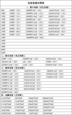 电解电容容量标准(电解电容容量标准是多少)-图1 电解电容容量标准(电解电容容量标准是多少)-图1