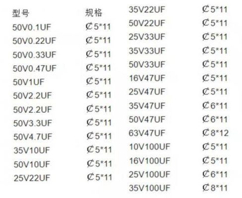 电解电容容量标准(电解电容容量标准是多少)-图3 电解电容容量标准(电解电容容量标准是多少)-图3