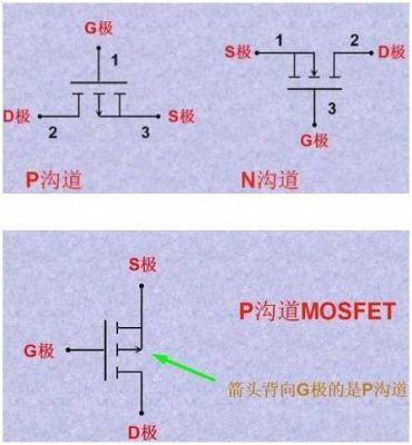 mos标准(moS标准成形脚距)-图2 mos标准(moS标准成形脚距)-图2