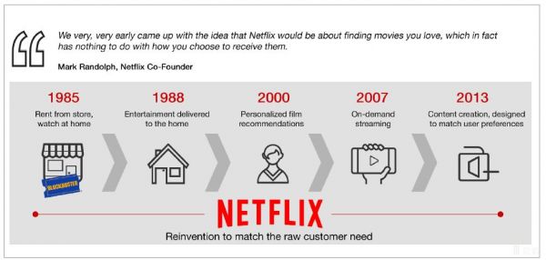 Netflix设备认证的简单介绍