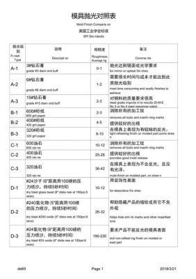 spi表面标准(spi表面处理)-图2 spi表面标准(spi表面处理)-图2