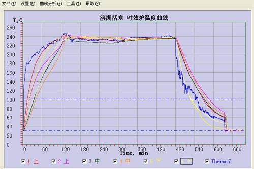 无铅炉温标准(无铅炉温标准曲线图)-图1 无铅炉温标准(无铅炉温标准曲线图)-图1