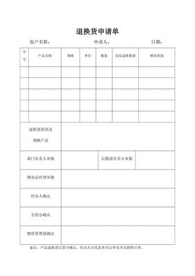 退换设备申请(退换设备申请书怎么写)-图3 退换设备申请(退换设备申请书怎么写)-图3