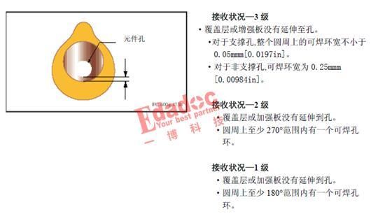 包含关于塞孔的ipc标准的词条-图2 包含关于塞孔的ipc标准的词条-图2