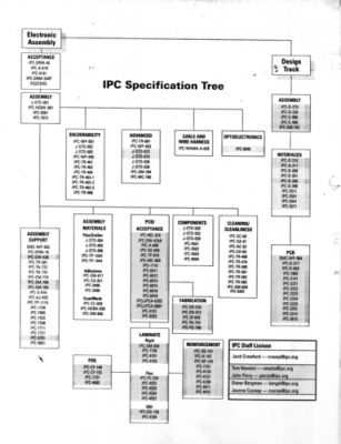 包含关于塞孔的ipc标准的词条-图3 包含关于塞孔的ipc标准的词条-图3