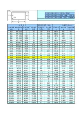 标准波导wr20(标准波导和法兰尺寸尊循的标准)-图1 标准波导wr20(标准波导和法兰尺寸尊循的标准)-图1