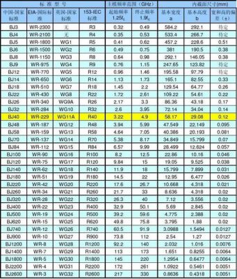 标准波导wr20(标准波导和法兰尺寸尊循的标准)-图2 标准波导wr20(标准波导和法兰尺寸尊循的标准)-图2