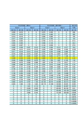 标准波导wr20(标准波导和法兰尺寸尊循的标准)-图3 标准波导wr20(标准波导和法兰尺寸尊循的标准)-图3