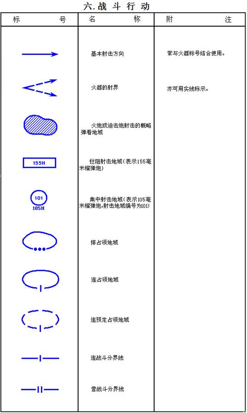军用标准分类标记（军用标准分类标记图）