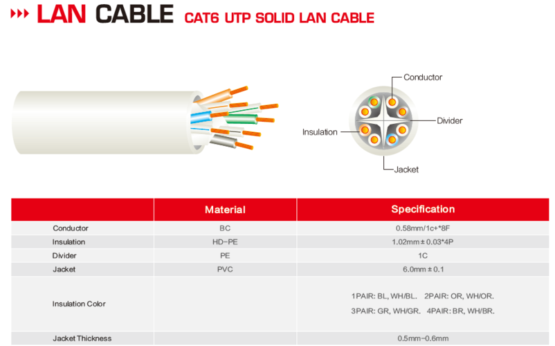 支持cat.6标准（cat6e标准）