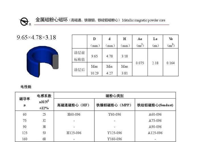 磁环标准(磁环标准规格)-图3 磁环标准(磁环标准规格)-图3