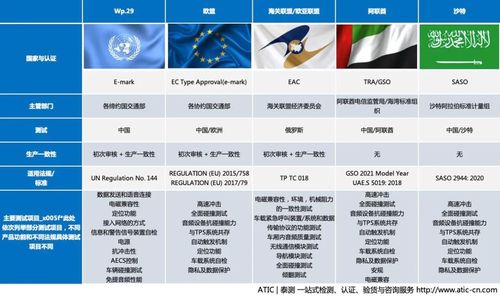 ecall标准(ele标准)-图3 ecall标准(ele标准)-图3
