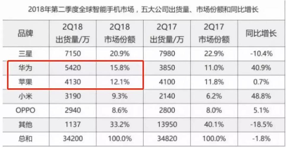 华为出国补助标准（华为出国补助标准2018）