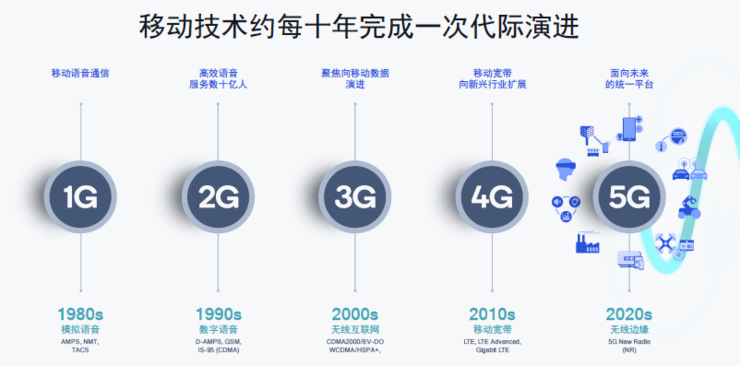 5g标准之争的背后（5g标准是由什么提出的）