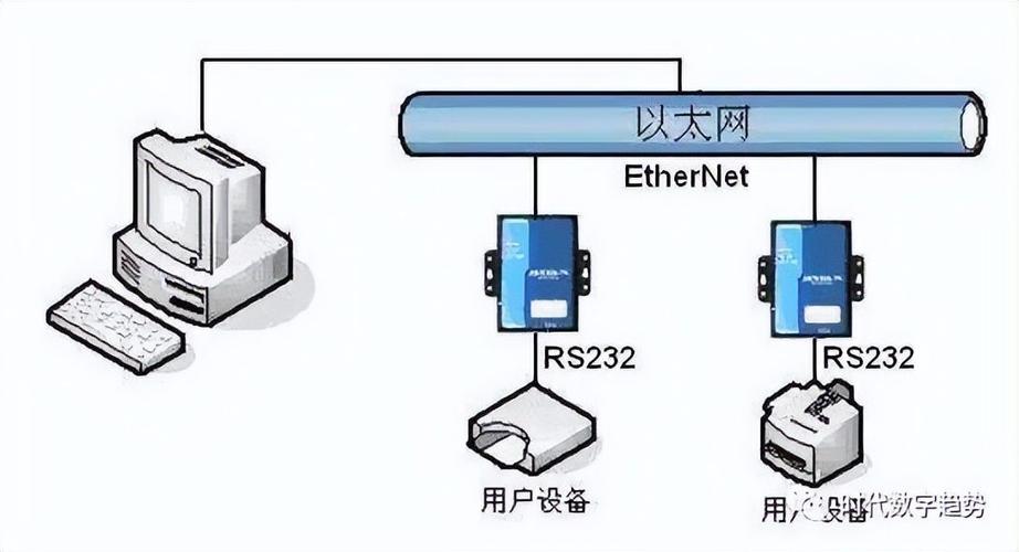 以太网两个标准(以太网有两个标准)-图3 以太网两个标准(以太网有两个标准)-图3