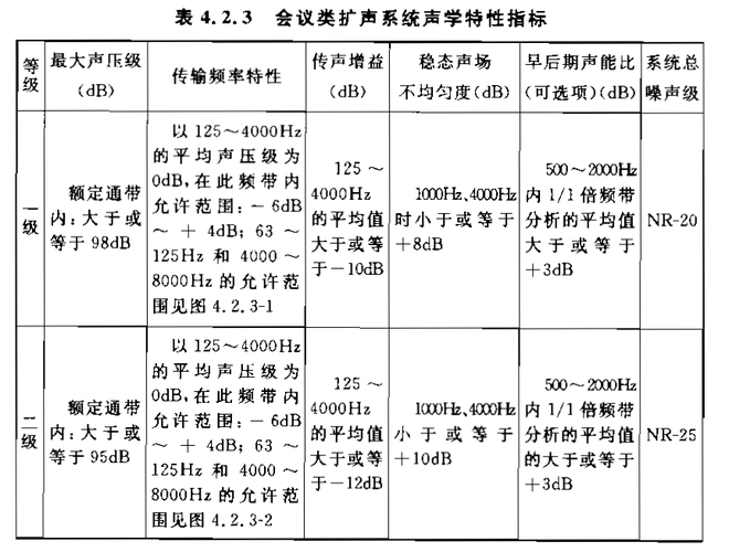 音响测试标准(音响测试项目)-图3 音响测试标准(音响测试项目)-图3