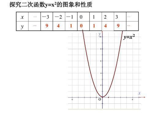 x与哪个函数比较接近（函数中x与y的关系）