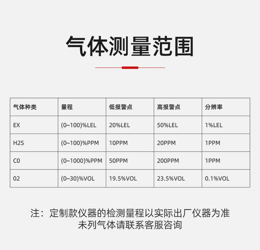 一氧化碳接触限值标准为多少ppm（一氧化碳接触极限多少）