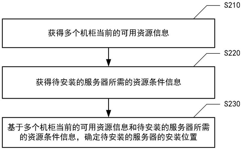 关于设备的安装介质的信息-图3 关于设备的安装介质的信息-图3
