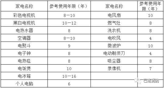 家电的测试标准（家电寿命测试）