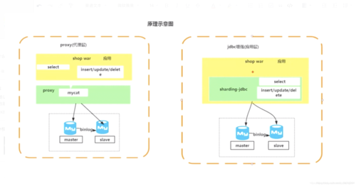 mycat和sharding选哪个(mycat对比)-图3 mycat和sharding选哪个(mycat对比)-图3