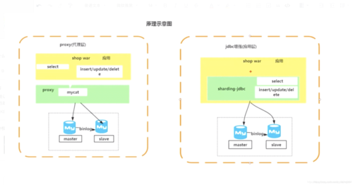mycat和sharding选哪个（mycat对比）-图3