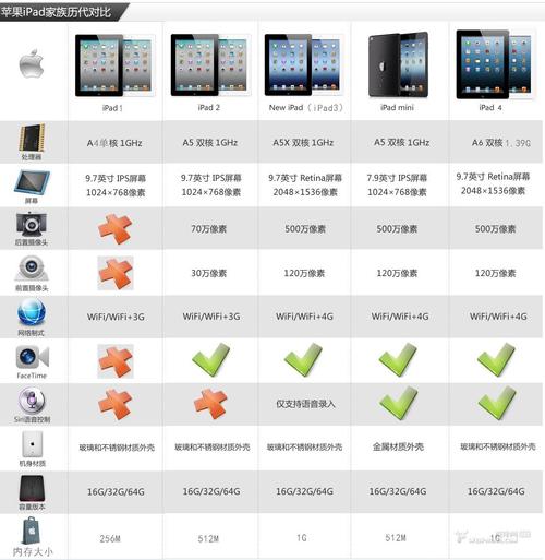 ipadmini2和iPadmini4买哪个（ipad mini2对比ipad4）