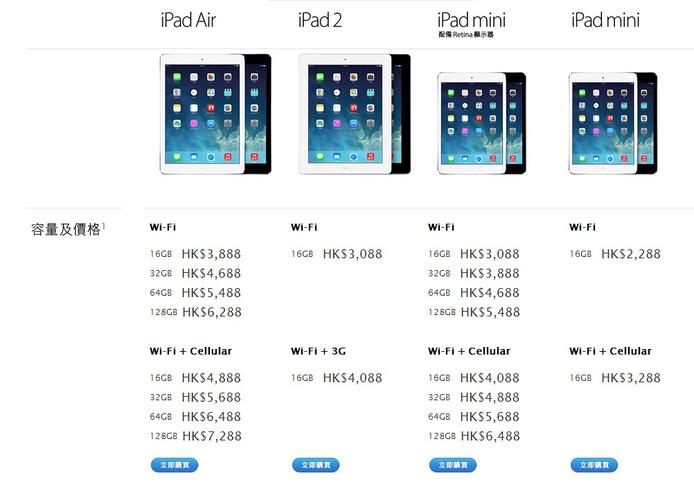ipadmini2和iPadmini4买哪个（ipad mini2对比ipad4）-图2