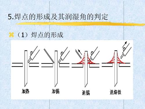 如何焊出标准的焊点（如何让焊点牢固又美观）